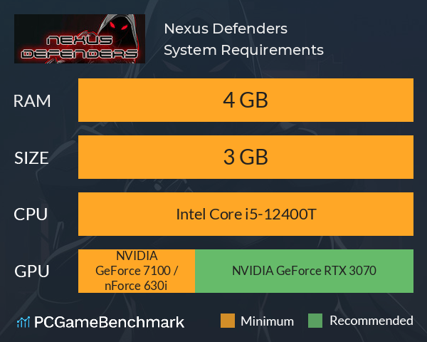 Nexus Defenders System Requirements PC Graph - Can I Run Nexus Defenders Nexus Defenders System Requirements PC Graph - Can I Run Nexus Defenders