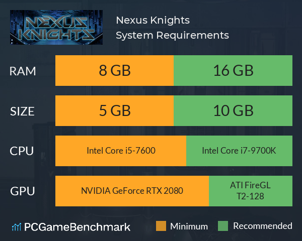 Nexus Knights System Requirements PC Graph - Can I Run Nexus Knights