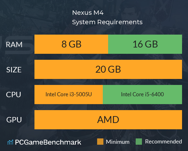 Nexus M4 System Requirements PC Graph - Can I Run Nexus M4 Nexus M4 System Requirements PC Graph - Can I Run Nexus M4