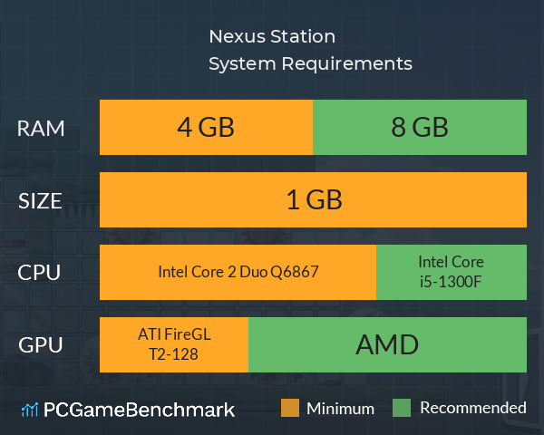 Nexus Station System Requirements PC Graph - Can I Run Nexus Station Nexus Station System Requirements PC Graph - Can I Run Nexus Station