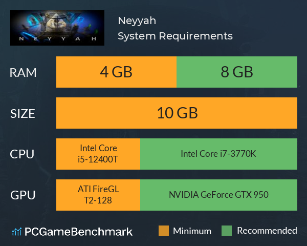 Neyyah System Requirements PC Graph - Can I Run Neyyah