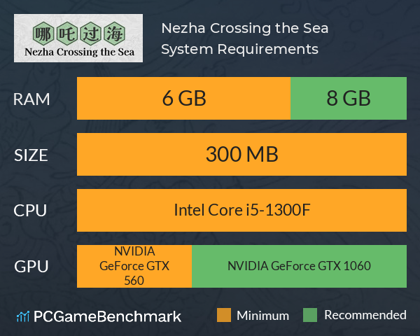 Nezha Crossing the Sea System Requirements PC Graph - Can I Run Nezha Crossing the Sea