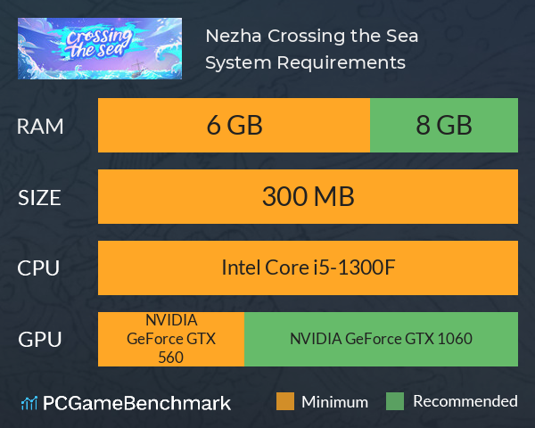 Nezha Crossing the Sea System Requirements PC Graph - Can I Run Nezha Crossing the Sea