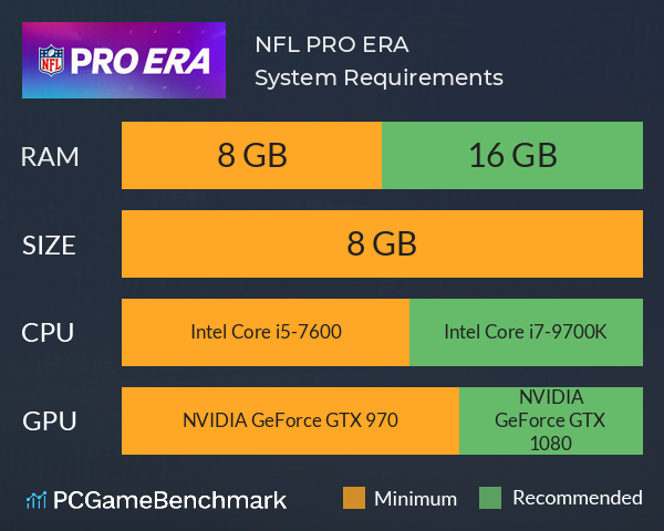 NFL PRO ERA System Requirements PC Graph - Can I Run NFL PRO ERA NFL PRO ERA System Requirements PC Graph - Can I Run NFL PRO ERA