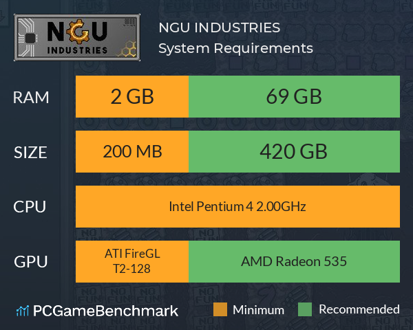 NGU INDUSTRIES System Requirements PC Graph - Can I Run NGU INDUSTRIES