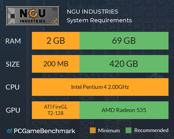 NGU INDUSTRIES System Requirements PC Graph - Can I Run NGU INDUSTRIES NGU INDUSTRIES System Requirements PC Graph - Can I Run NGU INDUSTRIES