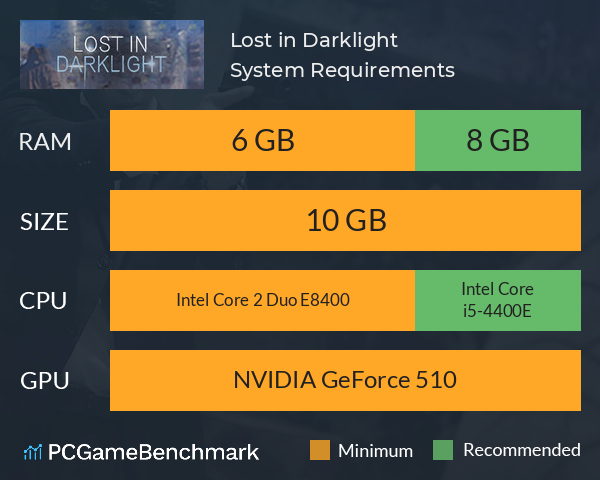 逆光迷途(Lost in Darklight) System Requirements PC Graph - Can I Run 逆光迷途(Lost in Darklight) 逆光迷途(Lost in Darklight) System Requirements PC Graph - Can I Run 逆光迷途(Lost in Darklight)