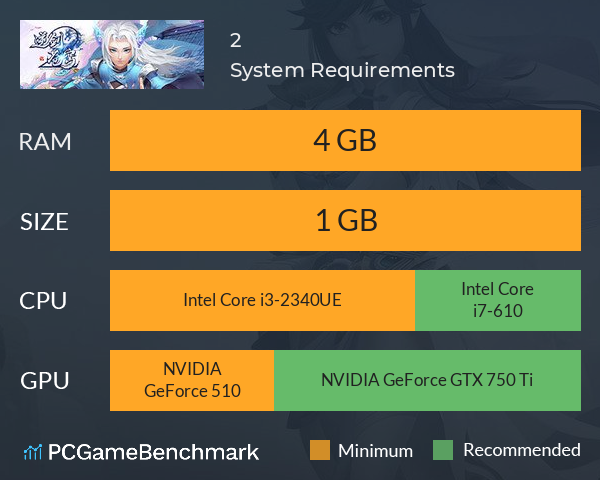 逆剑2 System Requirements PC Graph - Can I Run 逆剑2