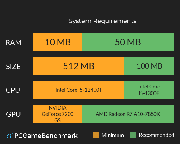 你能活到第几集 System Requirements PC Graph - Can I Run 你能活到第几集 你能活到第几集 System Requirements PC Graph - Can I Run 你能活到第几集