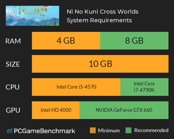Ni No Kuni Cross Worlds System Requirements PC Graph - Can I Run Ni No Kuni Cross Worlds