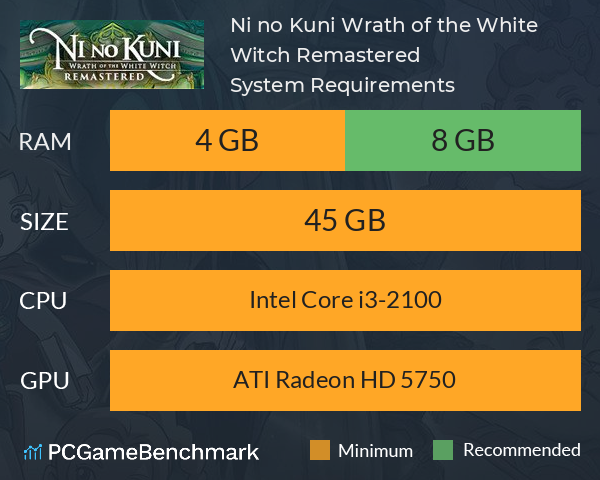 Ni no Kuni Wrath of the White Witch™ Remastered System Requirements PC Graph - Can I Run Ni no Kuni Wrath of the White Witch™ Remastered Ni no Kuni Wrath of the White Witch™ Remastered System Requirements PC Graph - Can I Run Ni no Kuni Wrath of the White Witch™ Remastered