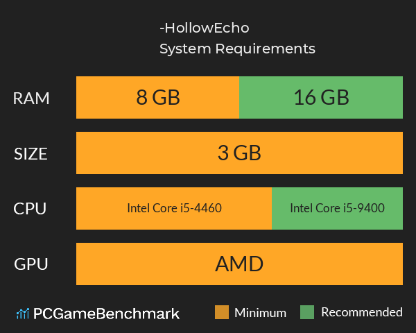 拟态残响-HollowEcho System Requirements PC Graph - Can I Run 拟态残响-HollowEcho 拟态残响-HollowEcho System Requirements PC Graph - Can I Run 拟态残响-HollowEcho