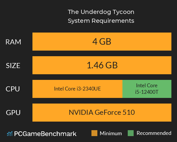 逆袭人生  The Underdog Tycoon System Requirements PC Graph - Can I Run 逆袭人生  The Underdog Tycoon