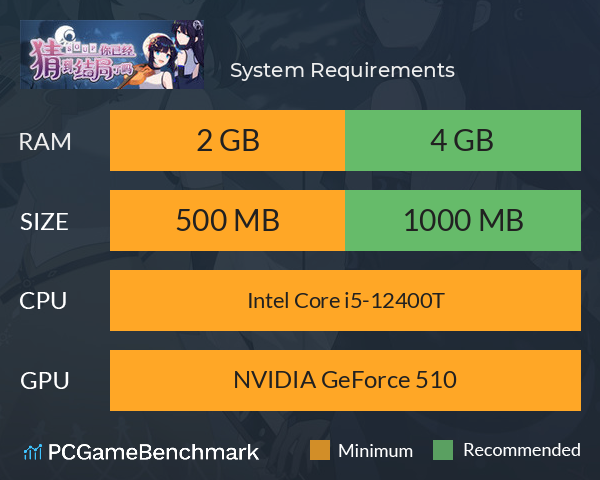 你已经猜到结局了吗 System Requirements PC Graph - Can I Run 你已经猜到结局了吗