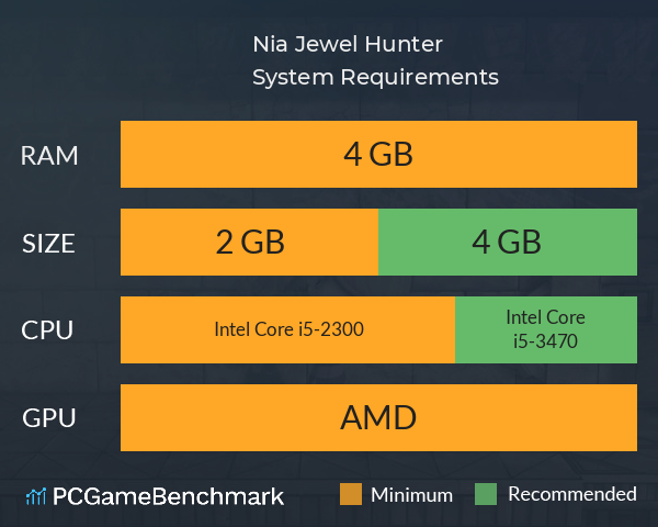Nia: Jewel Hunter System Requirements PC Graph - Can I Run Nia: Jewel Hunter Nia: Jewel Hunter System Requirements PC Graph - Can I Run Nia: Jewel Hunter