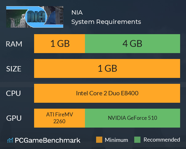 NIA System Requirements PC Graph - Can I Run NIA NIA System Requirements PC Graph - Can I Run NIA