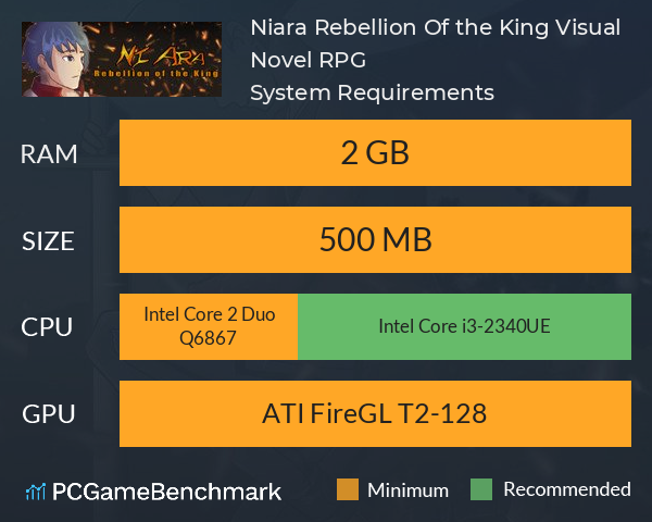 Niara: Rebellion Of the King Visual Novel RPG System Requirements PC Graph - Can I Run Niara: Rebellion Of the King Visual Novel RPG