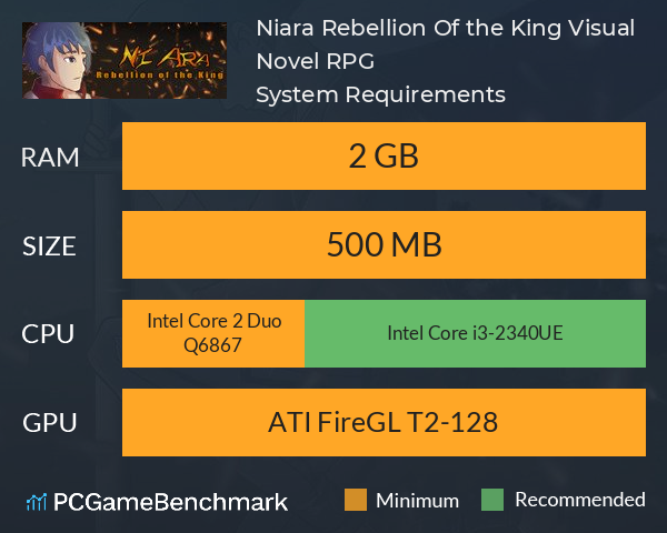 Niara: Rebellion Of the King Visual Novel RPG System Requirements PC Graph - Can I Run Niara: Rebellion Of the King Visual Novel RPG Niara: Rebellion Of the King Visual Novel RPG System Requirements PC Graph - Can I Run Niara: Rebellion Of the King Visual Novel RPG