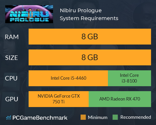 Nibiru: Prologue System Requirements PC Graph - Can I Run Nibiru: Prologue