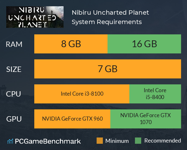 Nibiru: Uncharted Planet System Requirements PC Graph - Can I Run Nibiru: Uncharted Planet