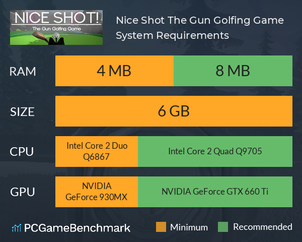 Nice Shot! The Gun Golfing Game System Requirements PC Graph - Can I Run Nice Shot! The Gun Golfing Game