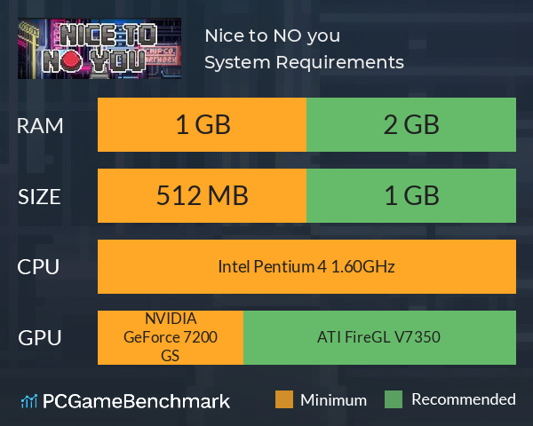 Nice to NO you System Requirements PC Graph - Can I Run Nice to NO you Nice to NO you System Requirements PC Graph - Can I Run Nice to NO you