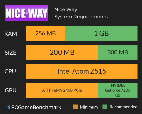 Nice Way System Requirements PC Graph - Can I Run Nice Way