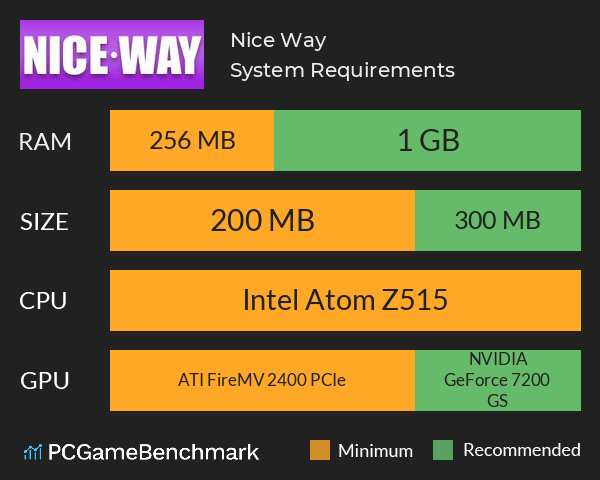 Nice Way System Requirements PC Graph - Can I Run Nice Way Nice Way System Requirements PC Graph - Can I Run Nice Way