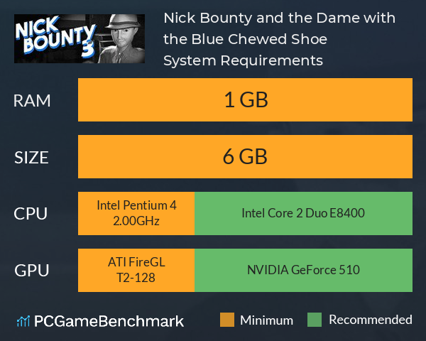 Nick Bounty and the Dame with the Blue Chewed Shoe System Requirements PC Graph - Can I Run Nick Bounty and the Dame with the Blue Chewed Shoe Nick Bounty and the Dame with the Blue Chewed Shoe System Requirements PC Graph - Can I Run Nick Bounty and the Dame with the Blue Chewed Shoe