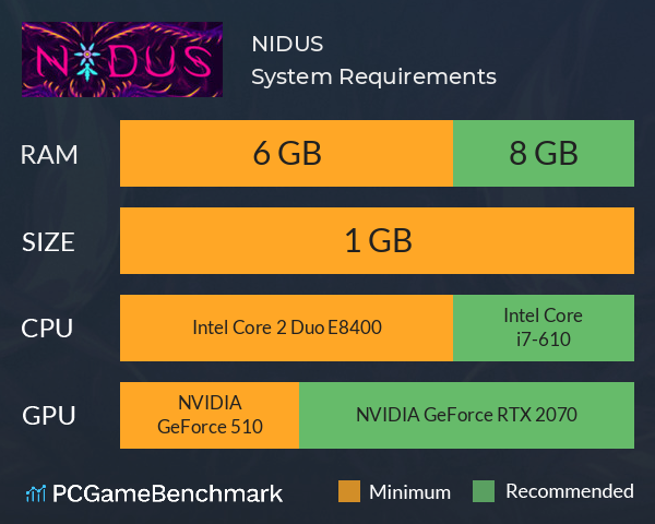 NIDUS System Requirements PC Graph - Can I Run NIDUS