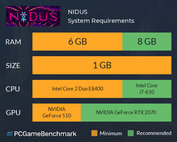 NIDUS System Requirements PC Graph - Can I Run NIDUS NIDUS System Requirements PC Graph - Can I Run NIDUS