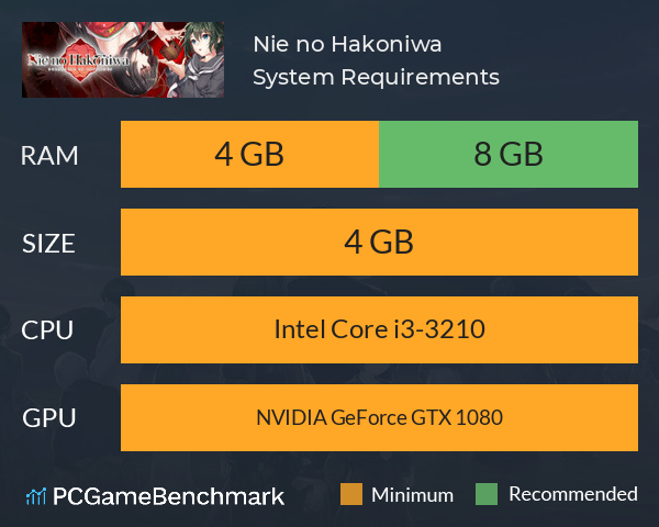Nie no Hakoniwa System Requirements PC Graph - Can I Run Nie no Hakoniwa Nie no Hakoniwa System Requirements PC Graph - Can I Run Nie no Hakoniwa