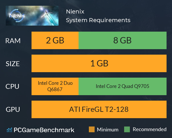 Nienix System Requirements PC Graph - Can I Run Nienix