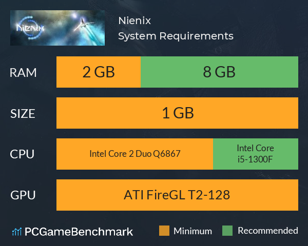 Nienix System Requirements PC Graph - Can I Run Nienix