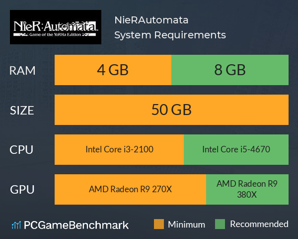 NieR: Automata PC Requirements Revealed on Steam