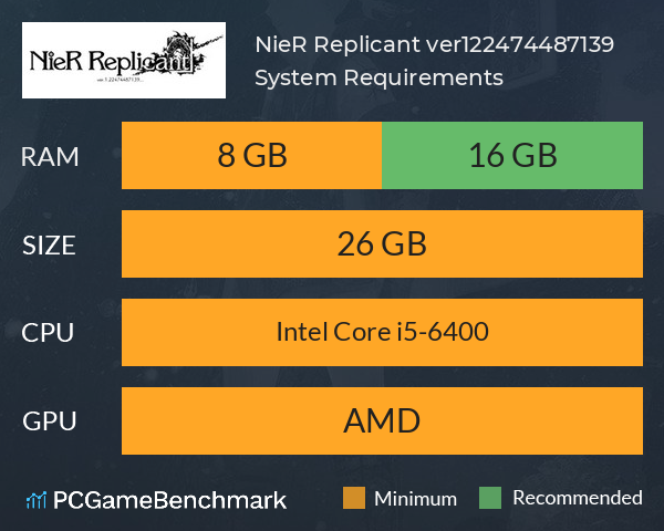 NieR Replicant™ ver.1.22474487139... System Requirements PC Graph - Can I Run NieR Replicant™ ver.1.22474487139...