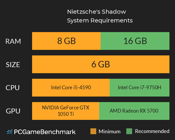 Nietzsche's Shadow System Requirements PC Graph - Can I Run Nietzsche's Shadow Nietzsche's Shadow System Requirements PC Graph - Can I Run Nietzsche's Shadow