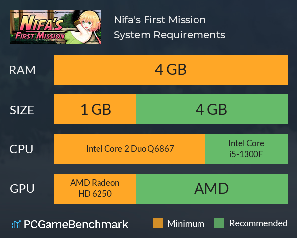 Nifa's First Mission System Requirements PC Graph - Can I Run Nifa's First Mission Nifa's First Mission System Requirements PC Graph - Can I Run Nifa's First Mission