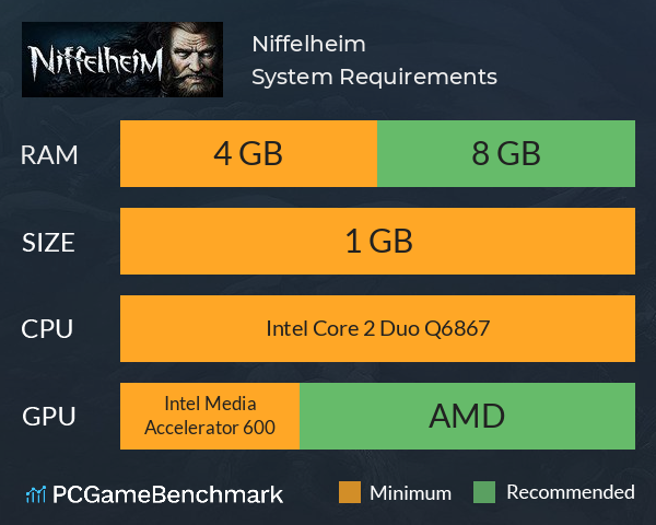 Niffelheim System Requirements PC Graph - Can I Run Niffelheim Niffelheim System Requirements PC Graph - Can I Run Niffelheim