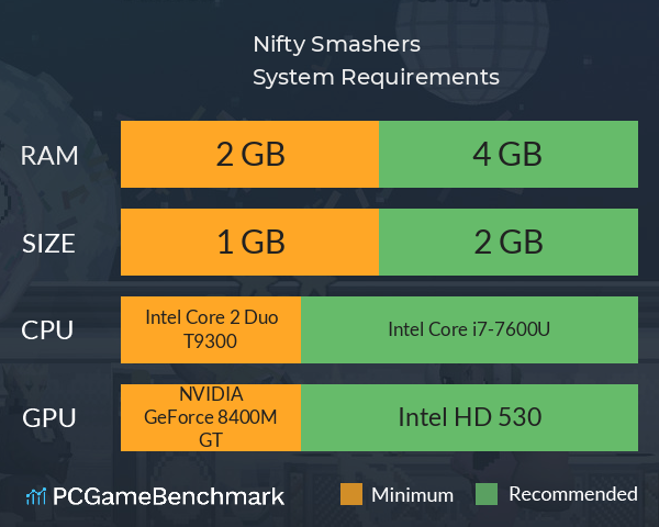 Nifty Smashers System Requirements PC Graph - Can I Run Nifty Smashers Nifty Smashers System Requirements PC Graph - Can I Run Nifty Smashers