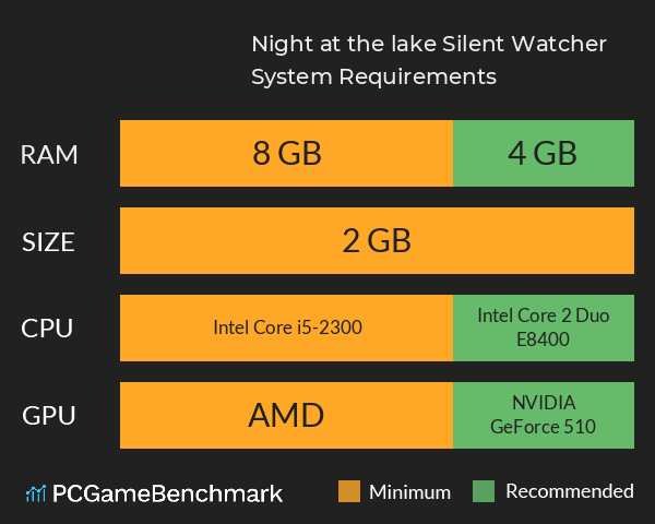 Night at the lake: Silent Watcher System Requirements PC Graph - Can I Run Night at the lake: Silent Watcher Night at the lake: Silent Watcher System Requirements PC Graph - Can I Run Night at the lake: Silent Watcher