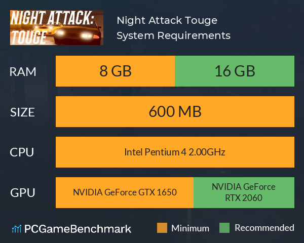 Night Attack: Touge System Requirements PC Graph - Can I Run Night Attack: Touge