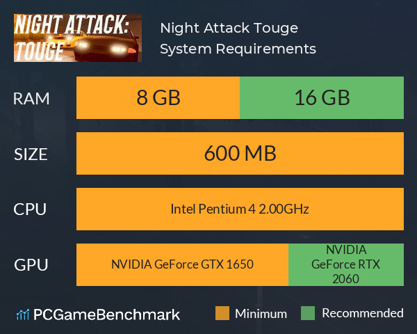 Night Attack: Touge System Requirements PC Graph - Can I Run Night Attack: Touge