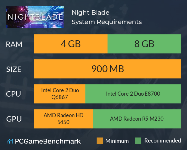 Night Blade System Requirements PC Graph - Can I Run Night Blade