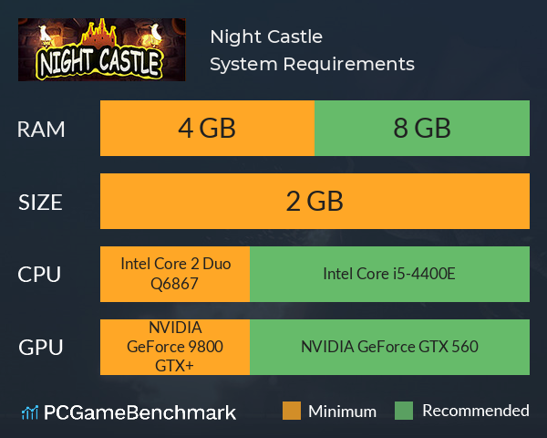 Night Castle System Requirements PC Graph - Can I Run Night Castle Night Castle System Requirements PC Graph - Can I Run Night Castle