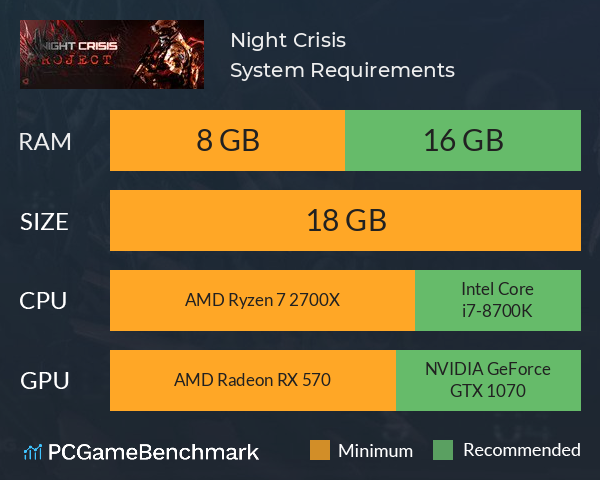 Night Crisis System Requirements PC Graph - Can I Run Night Crisis