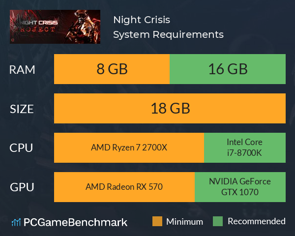 Night Crisis System Requirements PC Graph - Can I Run Night Crisis Night Crisis System Requirements PC Graph - Can I Run Night Crisis