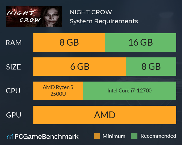 NIGHT CROW System Requirements PC Graph - Can I Run NIGHT CROW NIGHT CROW System Requirements PC Graph - Can I Run NIGHT CROW