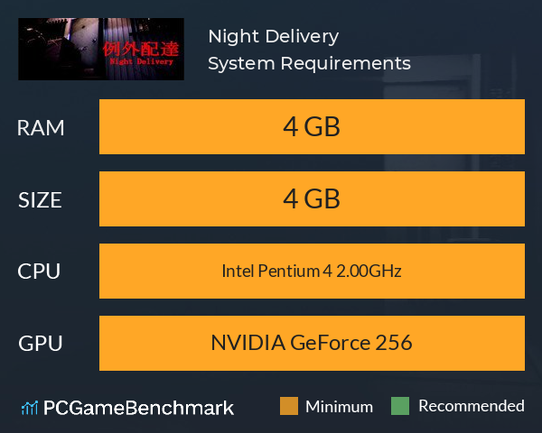 Night Delivery | 例外配達 System Requirements PC Graph - Can I Run Night Delivery | 例外配達 Night Delivery | 例外配達 System Requirements PC Graph - Can I Run Night Delivery | 例外配達