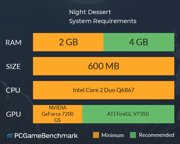 Night Dessert System Requirements PC Graph - Can I Run Night Dessert Night Dessert System Requirements PC Graph - Can I Run Night Dessert